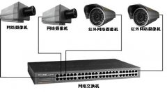 数字视频自动监控系统