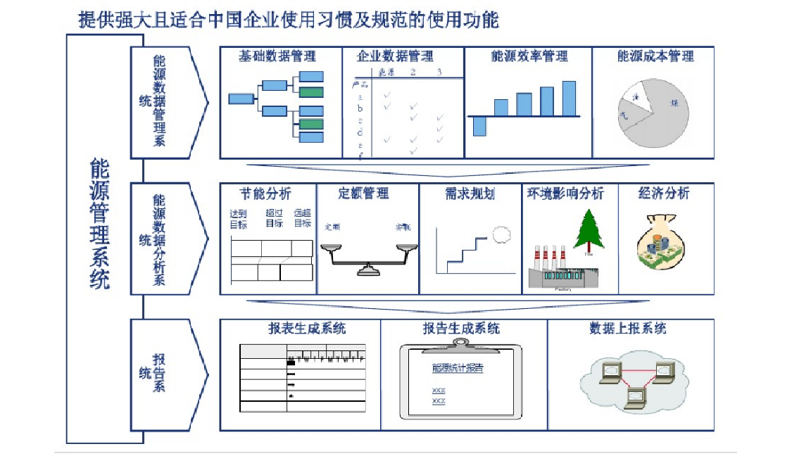 企业能源管理系统