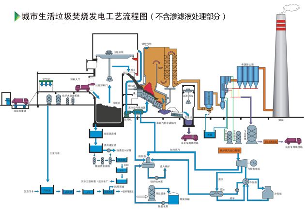 垃圾焚烧电厂控制系统